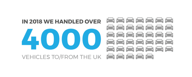 2018 Handled over 4000 vehicles